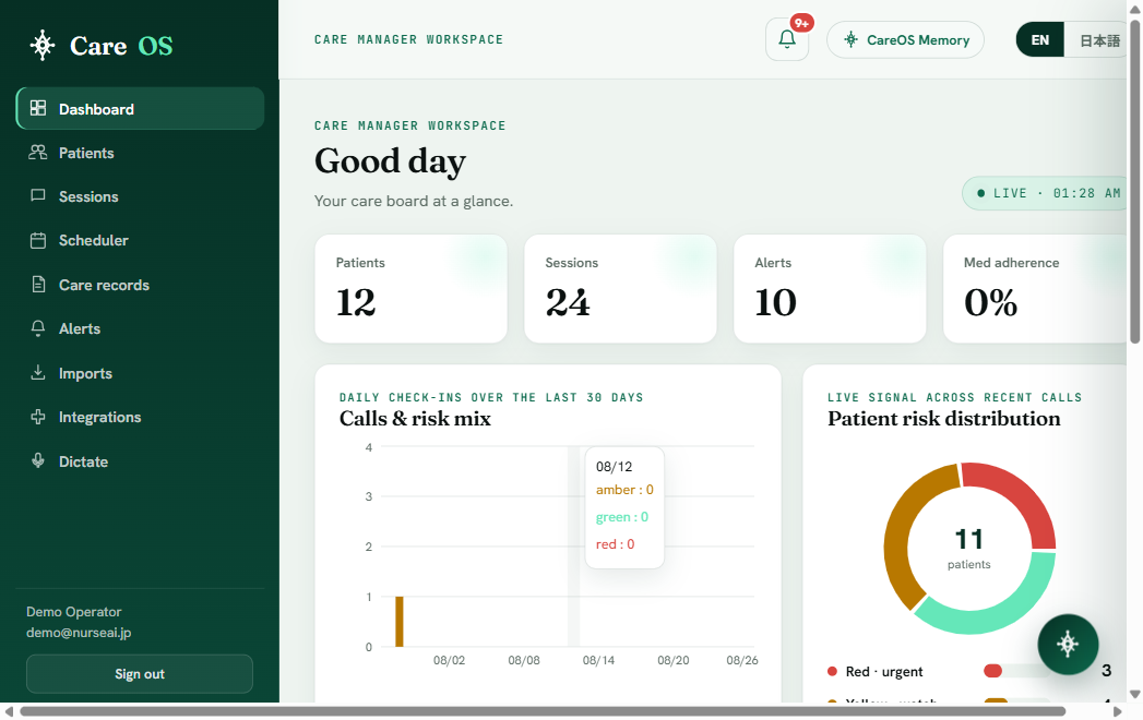The CareOS care-manager workspace: one screen showing the patient risk queue in red, amber and green.